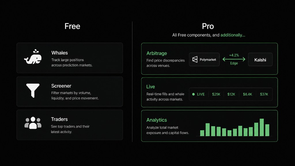 Free features versus Pro features on Algomarket
